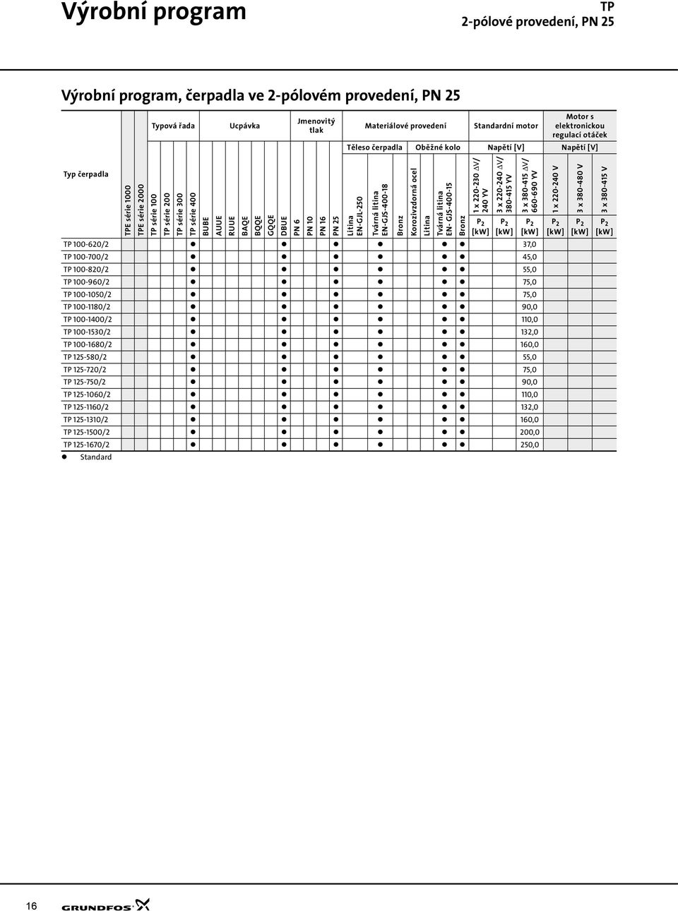 litina EN-GJS-00-1 Bronz Korozivzdorná ocel Litina TP 0-/ 37,0 TP 0-700/ 5,0 TP 0-/ 55,0 TP 0-90/ 75,0 TP 0-50/ 75,0 TP 0-1/ 90,0 TP 0-0/ 1,0 TP 0-1530/ 13,0 TP 0-/,0 TP 15-50/ 55,0 TP 15-7/ 75,0 TP