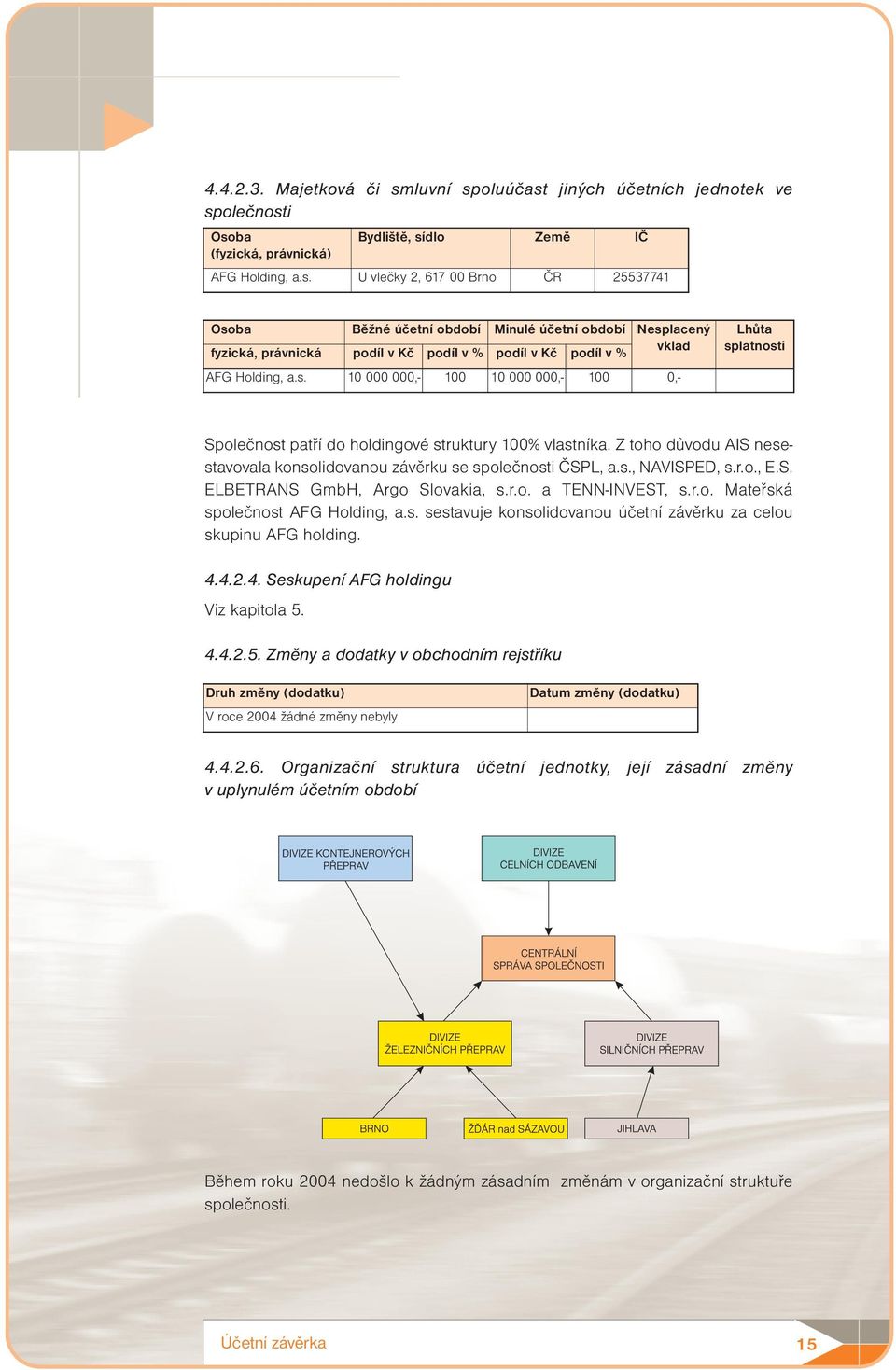 r.o., E.S. ELBETRANS GmbH, Argo Slovakia, s.r.o. a TENN-INVEST, s.r.o. Mateřská společnost AFG Holding, a.s. sestavuje konsolidovanou účetní závěrku za celou skupinu AFG holding. 4.