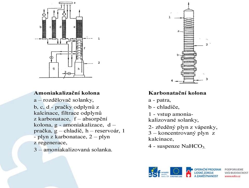 karbonatace, 2 plyn z regenerace, 3 amoniakalizovaná solanka.