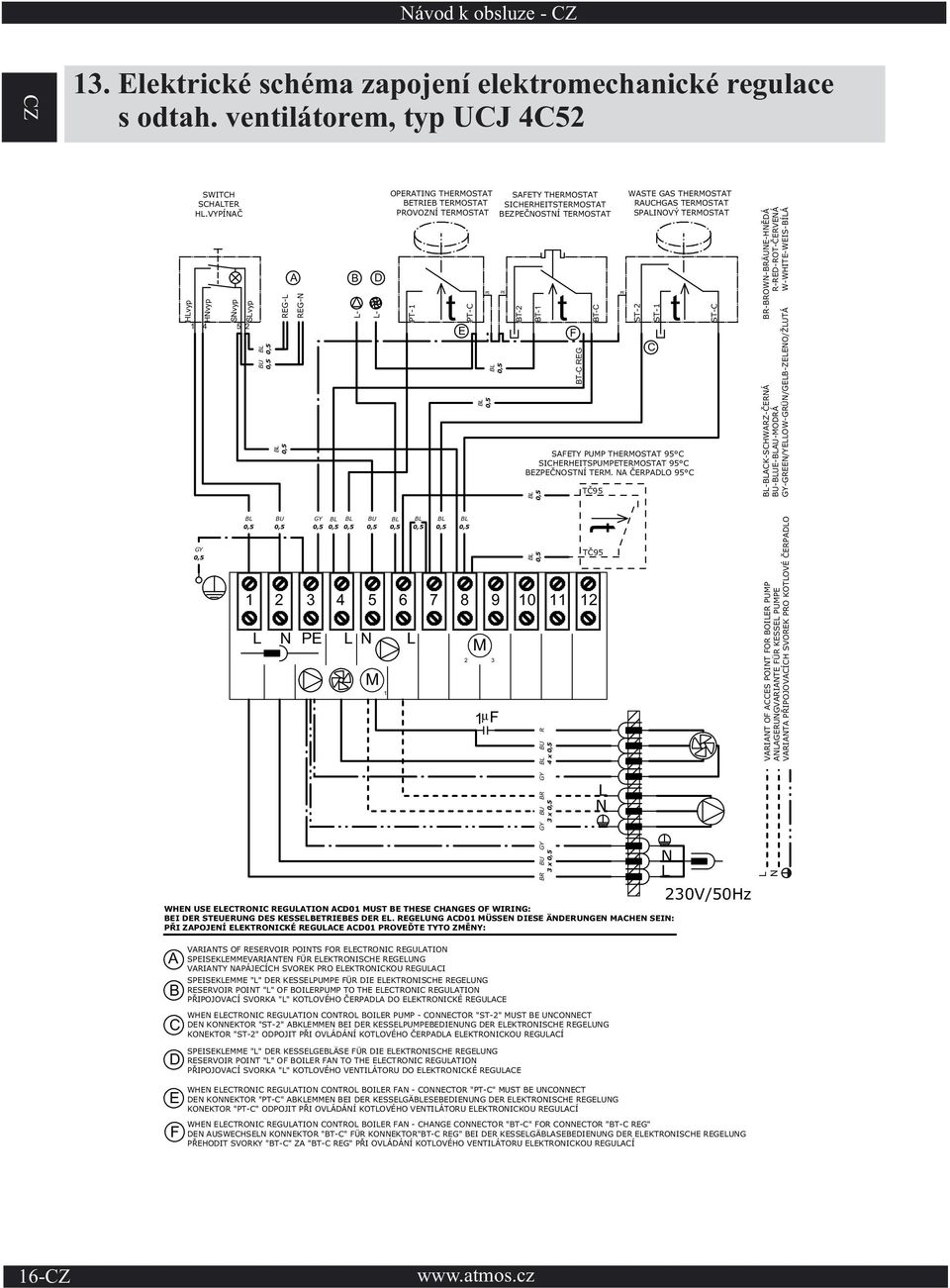 ventilátorem, typ UCJ 4C52 HLvyp HNvyp SNvyp SLvyp 1 4 5 2 A