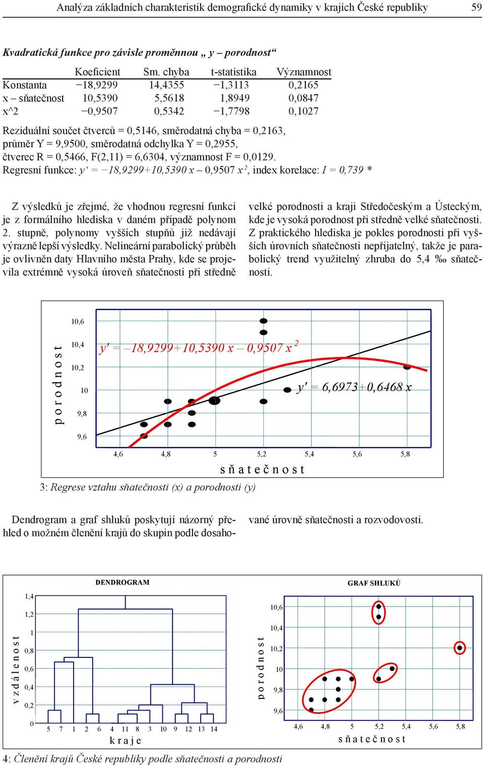 =,19. Regresní funkce: y = 1,999+1,39 x,97 x, index korelace: I =,739 * Z výsledků je zřejmé, že vhodnou regresní funkcí je z formálního hlediska v daném případě polynom.