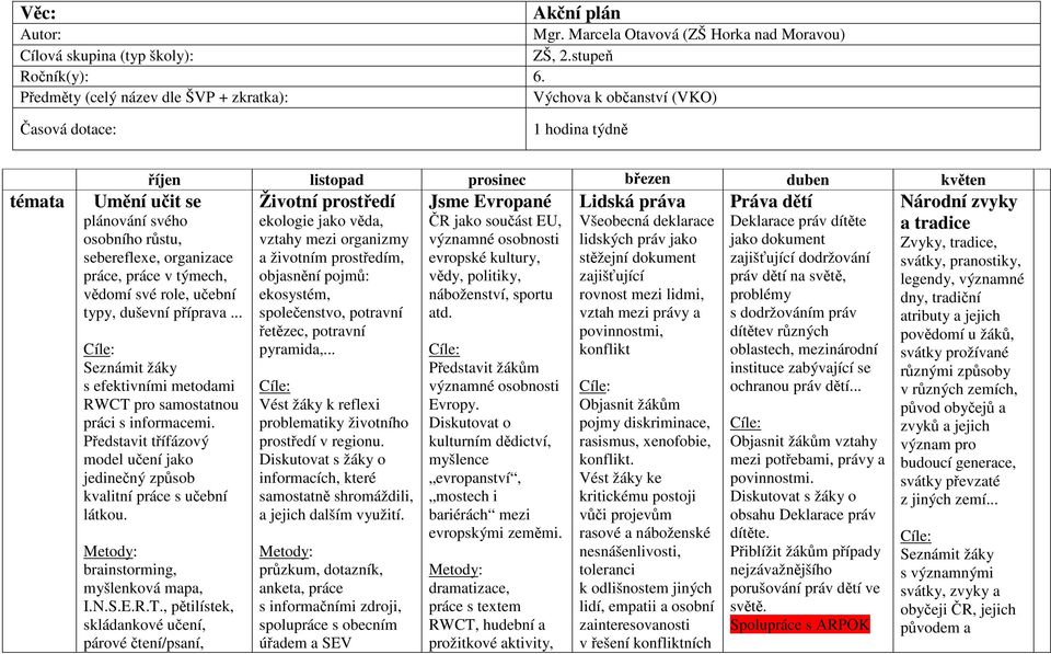 role, učební typy, duševní příprava... Seznámit žáky s efektivními metodami RWCT pro samostatnou práci s informacemi.