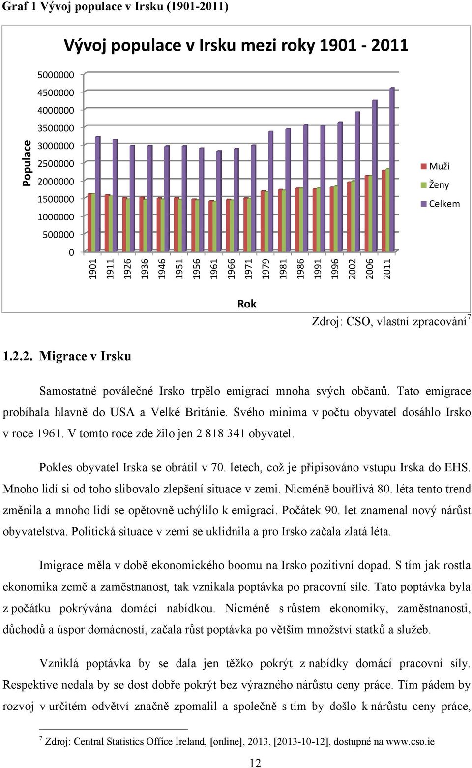 Tato emigrace probíhala hlavně do USA a Velké Británie. Svého minima v počtu obyvatel dosáhlo Irsko v roce 1961. V tomto roce zde ţilo jen 2 818 341 obyvatel. Pokles obyvatel Irska se obrátil v 70.