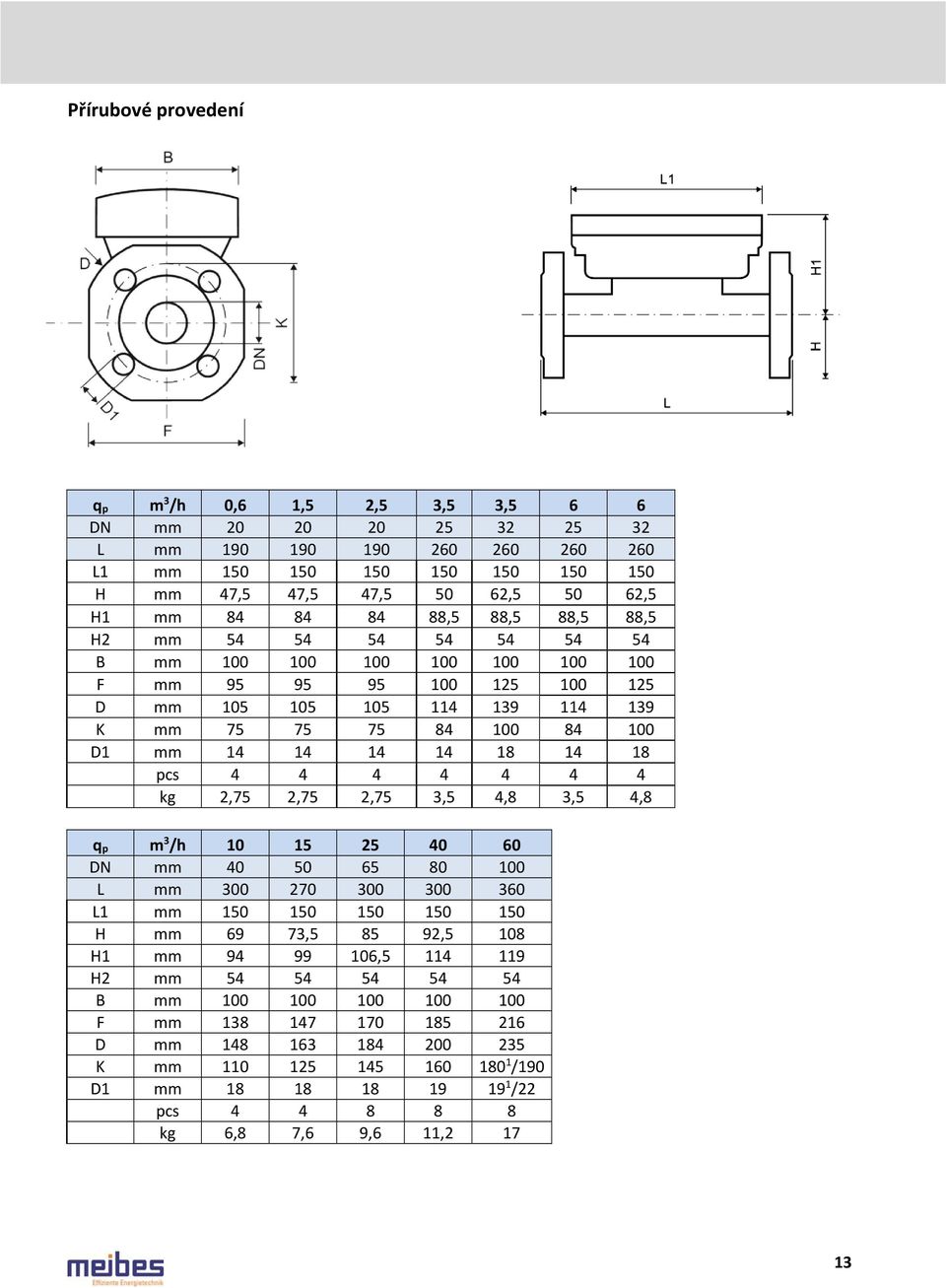 18 pcs 4 4 4 4 4 4 4 kg 2,75 2,75 2,75 3,5 4,8 3,5 4,8 q p m 3 /h 10 15 25 40 60 DN mm 40 50 65 80 100 L mm 300 270 300 300 360 L1 mm 150 150 150 150 150 H mm 69 73,5 85 92,5 108 H1 mm 94 99 106,5