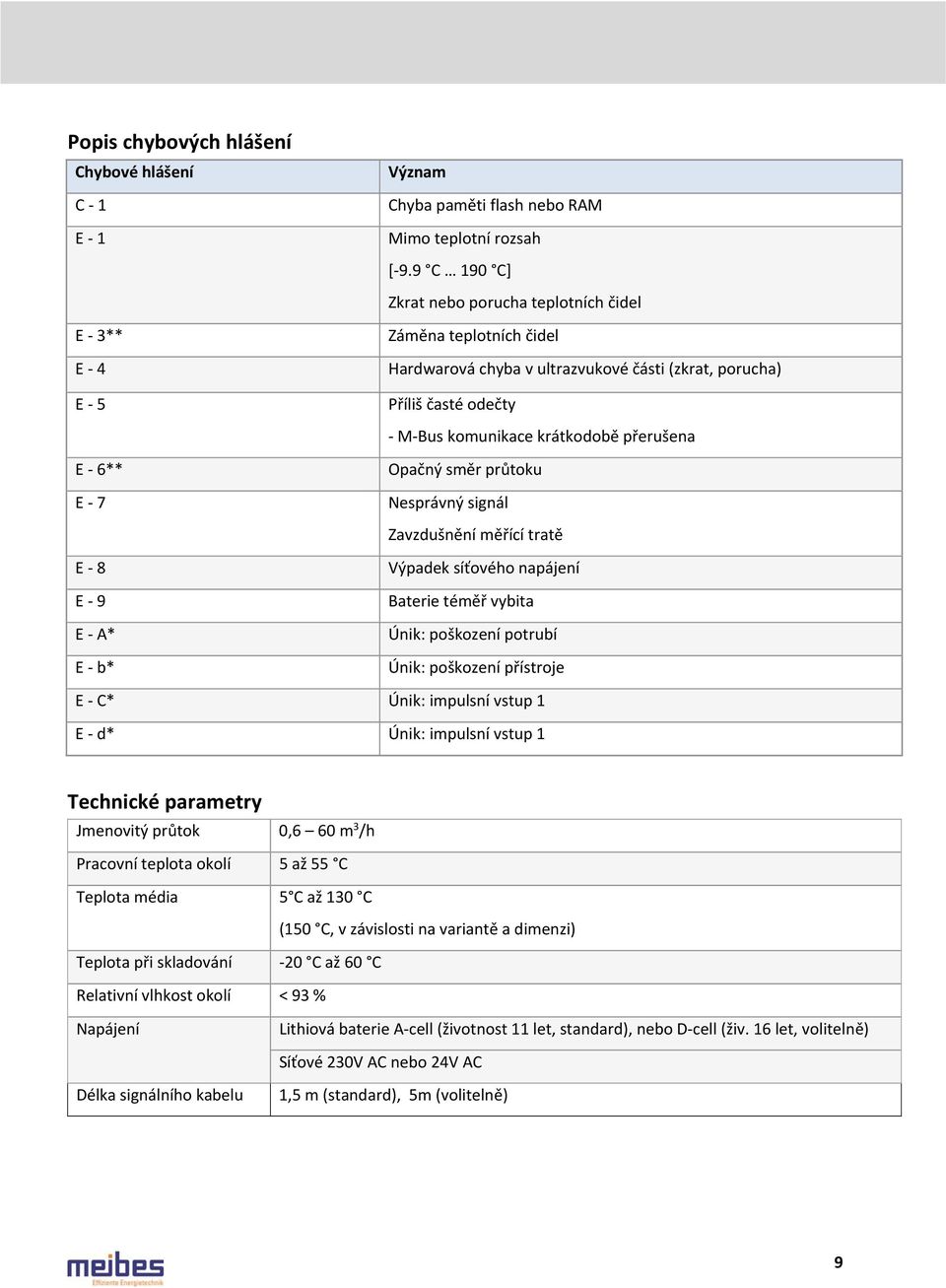 přerušena E - 6** E - 7 Opačný směr průtoku Nesprávný signál Zavzdušnění měřící tratě E - 8 E - 9 E - A* E - b* Výpadek síťového napájení Baterie téměř vybita Únik: poškození potrubí Únik: poškození