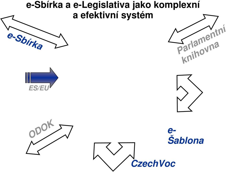 a efektivní systém ES/EU e-