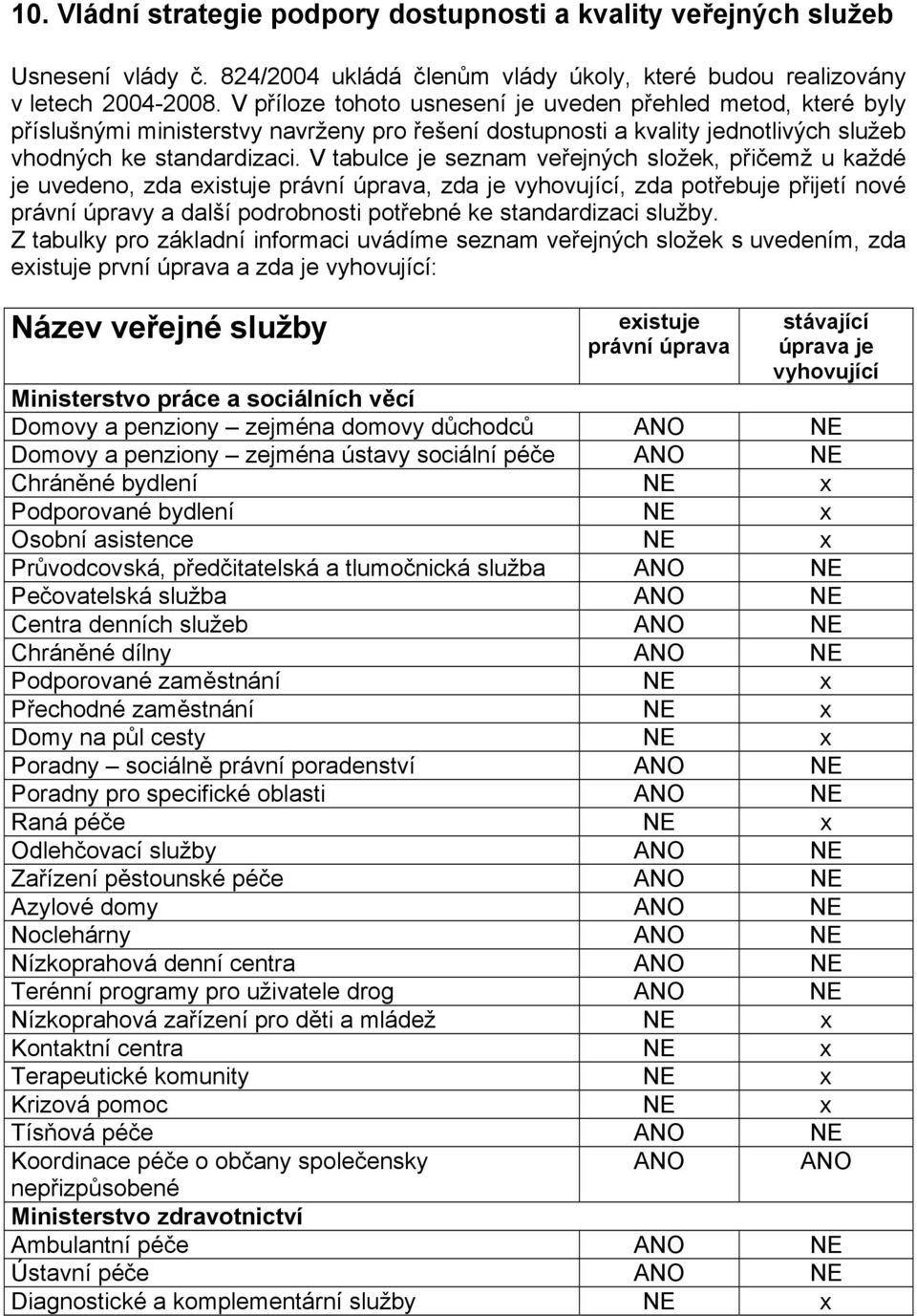 V tabulce je seznam veřejných složek, přičemž u každé je uvedeno, zda existuje právní úprava, zda je vyhovující, zda potřebuje přijetí nové právní úpravy a další podrobnosti potřebné ke standardizaci