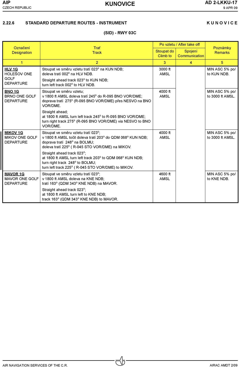 Communication 1 2 3 4 5 MIKOV 1G MIKOV ONE GOLF MAVOR 1G MAVOR ONE GOLF Stoupat ve směru vzletu tratí 023 o na KUN NDB; doleva tratí 002 o na HLV NDB.