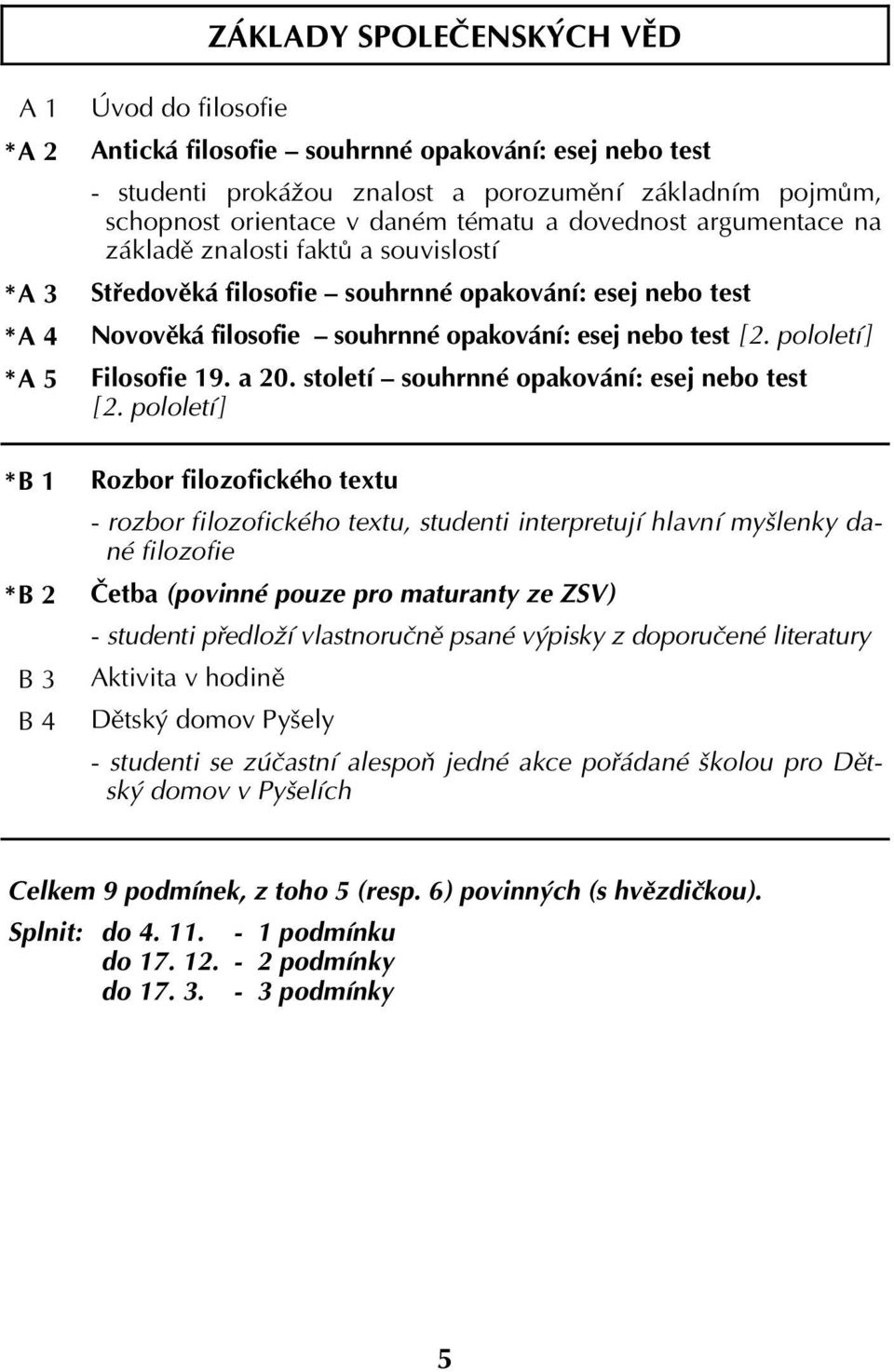 opakování: esej nebo test [ 2. pololetí ] Filosofie 19. a 20. století souhrnné opakování: esej nebo test [ 2.