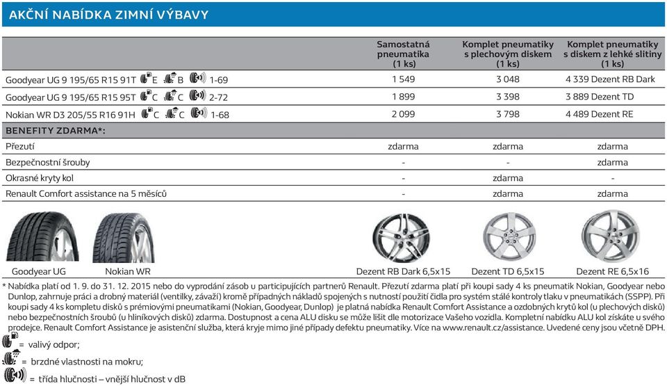 zdarma zdarma Bezpečnostní šrouby - - zdarma Okrasné kryty kol - zdarma - Renault Comfort assistance na 5 měsíců - zdarma zdarma Goodyear UG Nokian WR Dezent RB Dark 6,5x15 Dezent TD 6,5x15 Dezent RE