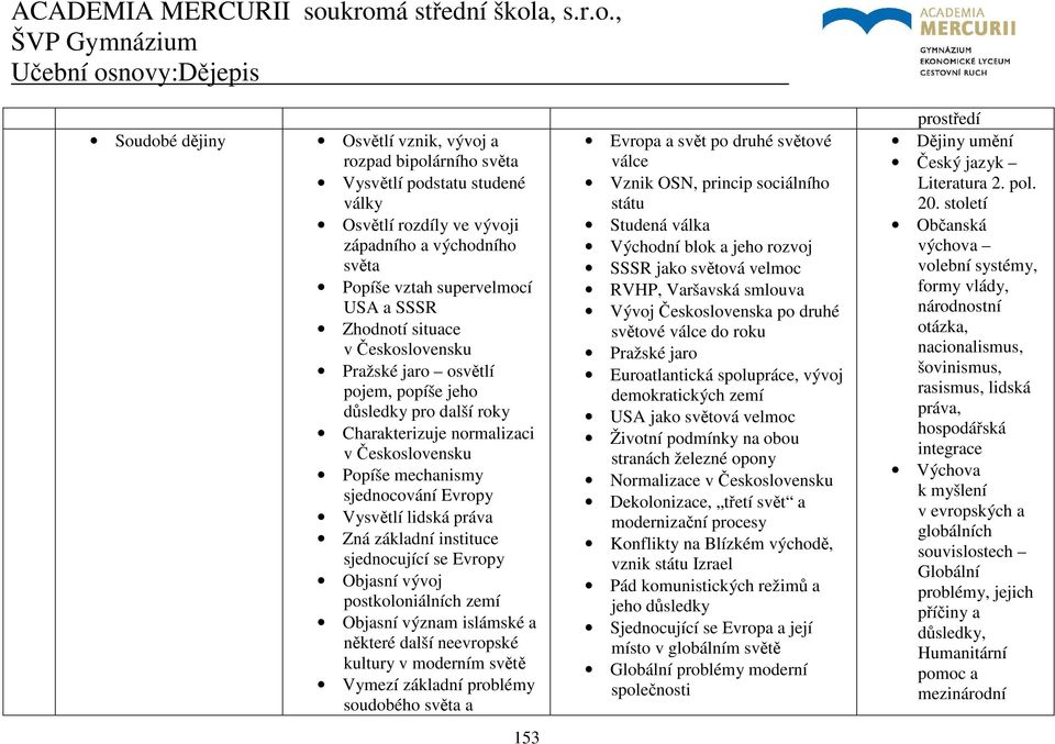 základní instituce sjednocující se Evropy Objasní vývoj postkoloniálních zemí Objasní význam islámské a některé další neevropské kultury v moderním světě Vymezí základní problémy soudobého světa a