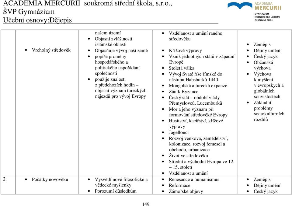 Počátky novověku Vysvětlí nové filosofické a vědecké myšlenky Porozumí důsledkům 149 Vzdělanost a umění raného středověku Křížové výpravy Vznik jednotných států v západní Evropě Stoletá válka Vývoj