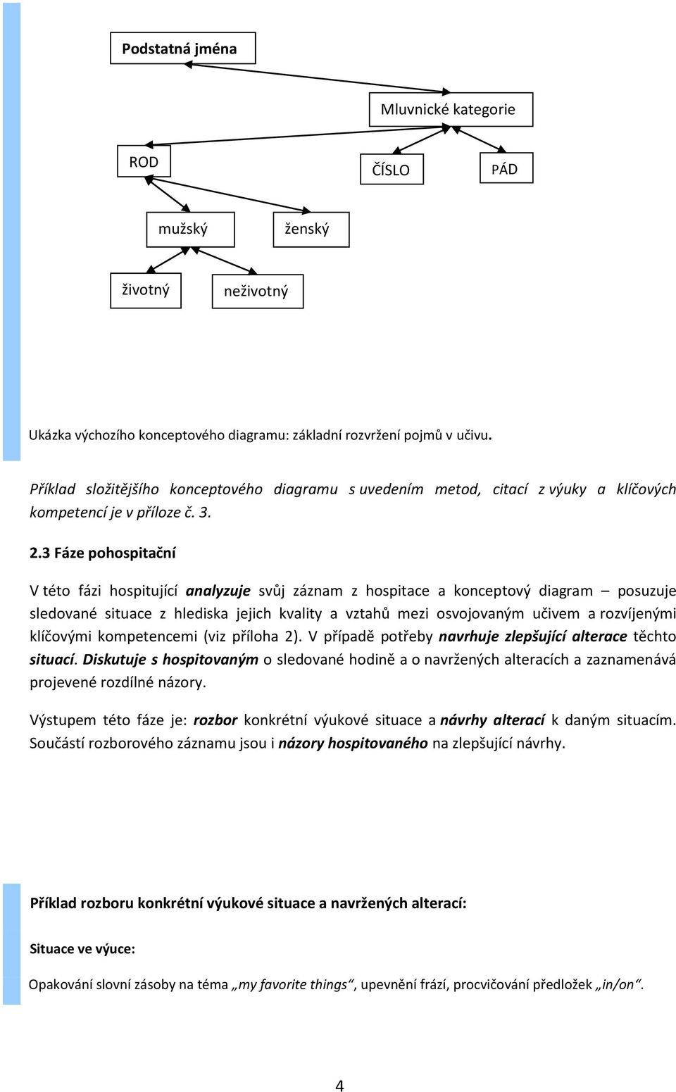 3 Fáze pohospitační V této fázi hospitující analyzuje svůj záznam z hospitace a konceptový diagram posuzuje sledované situace z hlediska jejich kvality a vztahů mezi osvojovaným učivem a rozvíjenými