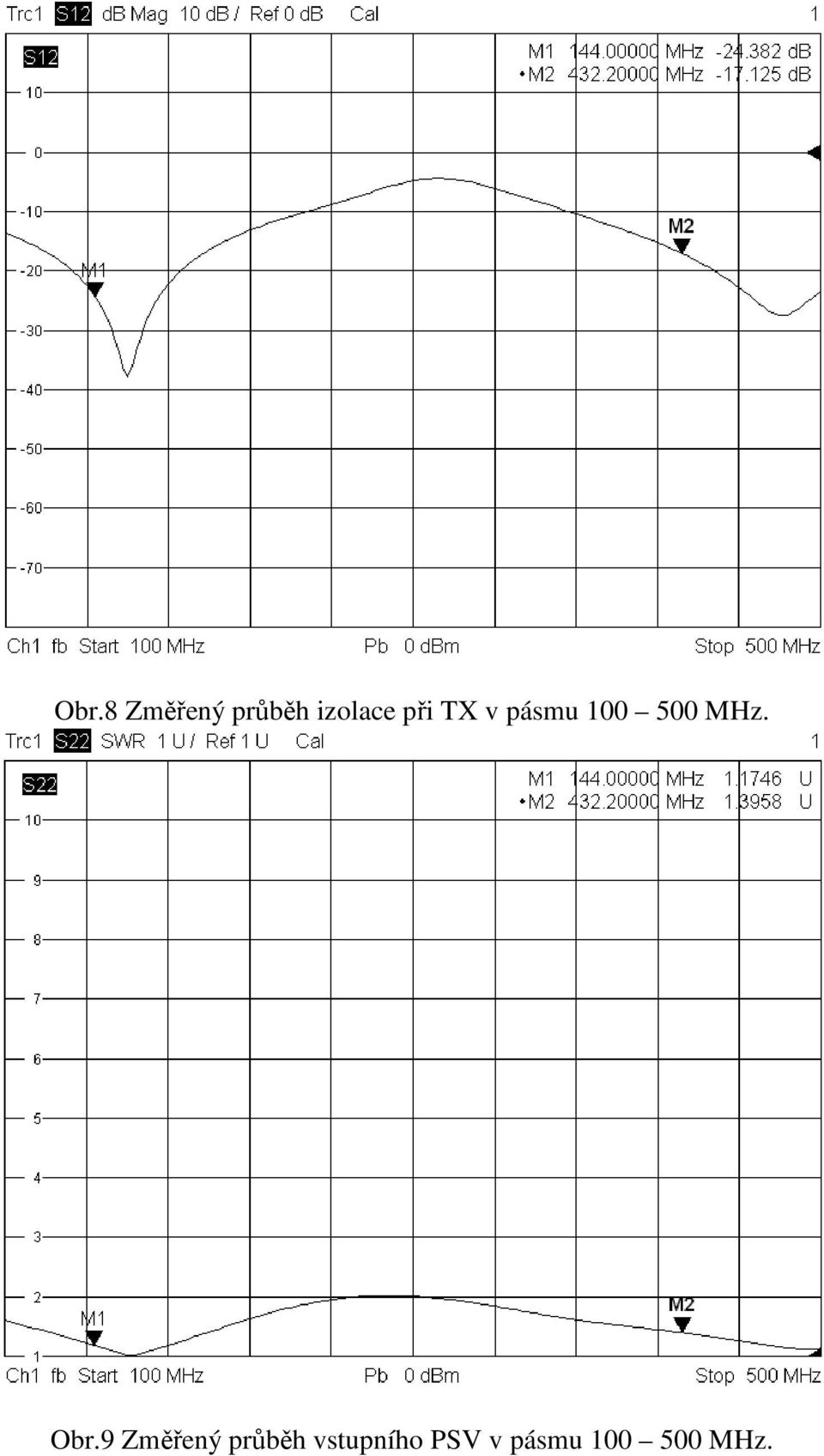 500 MHz. Obr.