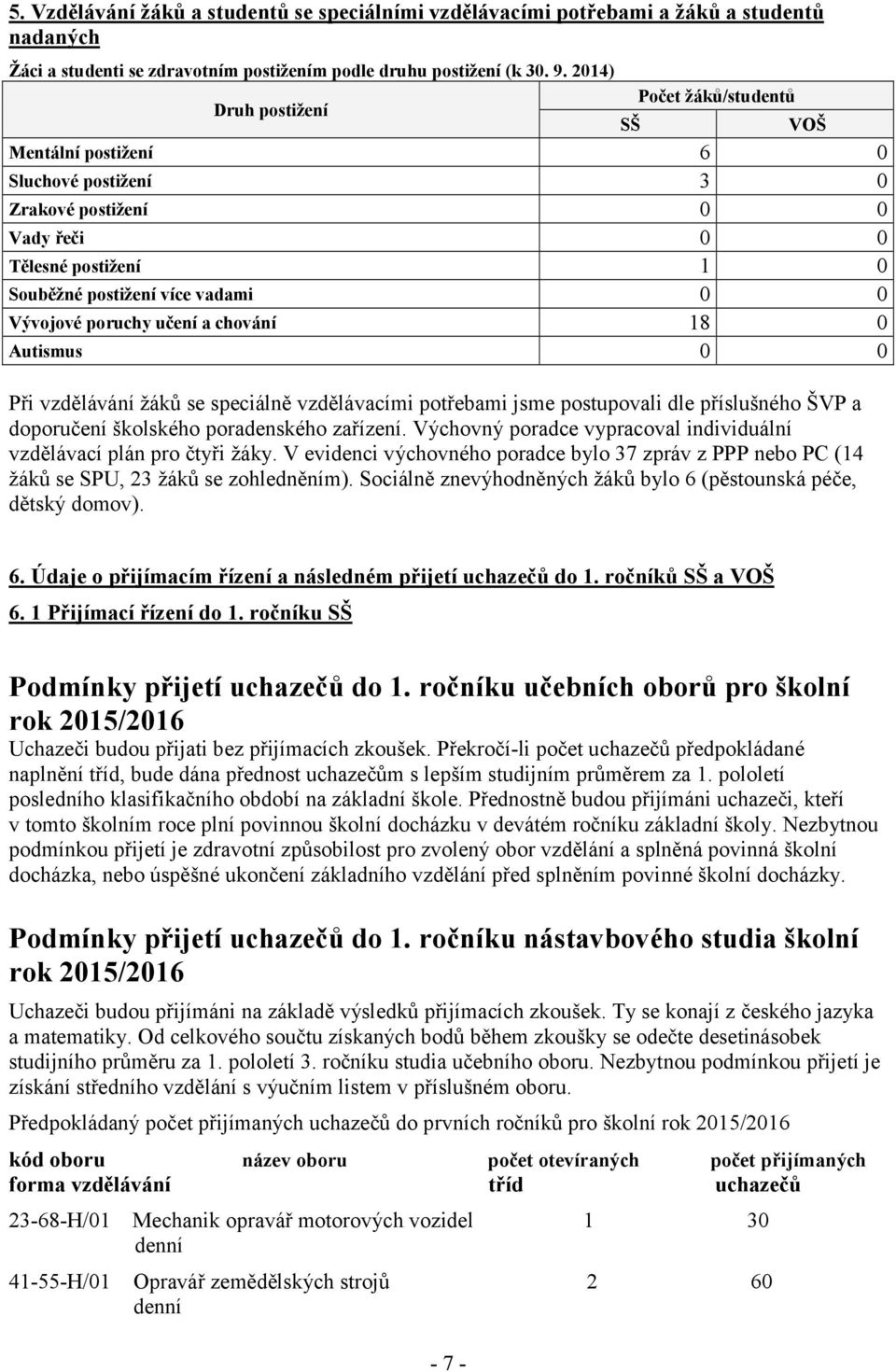 učení a chování 18 0 Autismus 0 0 Při vzdělávání žáků se speciálně vzdělávacími potřebami jsme postupovali dle příslušného ŠVP a doporučení školského poradenského zařízení.