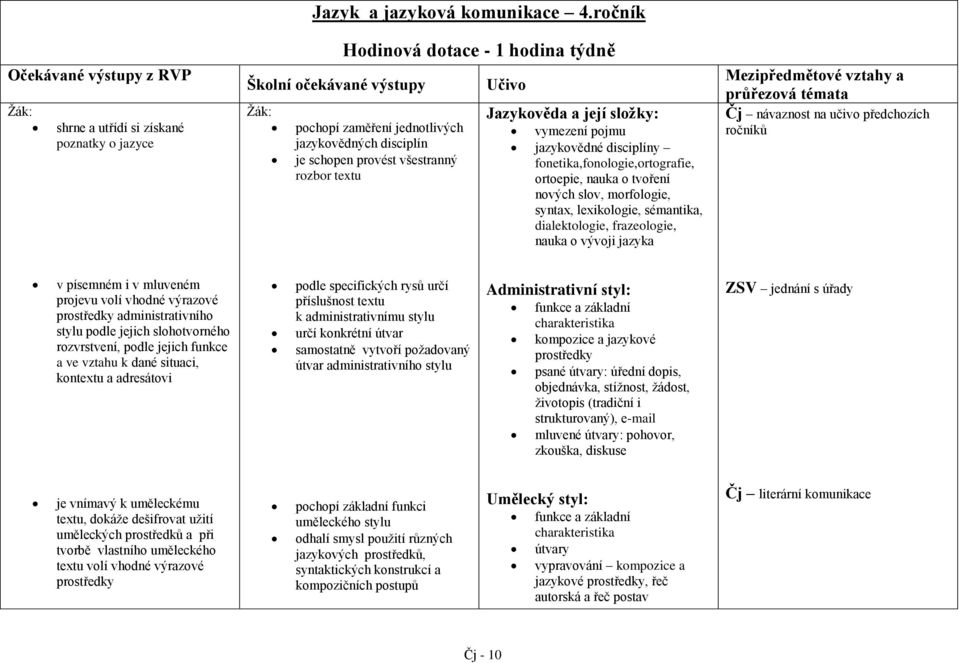 vymezení pojmu jazykovědné disciplíny fonetika,fonologie,ortografie, ortoepie, nauka o tvoření nových slov, morfologie, syntax, lexikologie, sémantika, dialektologie, frazeologie, nauka o vývoji