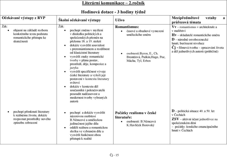 století dokáže vysvětlit souvislost s preromantismem a rozdílnost od klasicistní literatury vysvětlí znaky romantické tvorby v plánu postav, prostředí, děje, kompozice a jazyka vysvětlí specifičnost