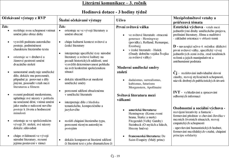 názory v pohledu na současné dění, vnímá umění jako snahu o nalezení nového postoje k životu a hodnocení minulosti orientuje se ve společenském vývoji 20.