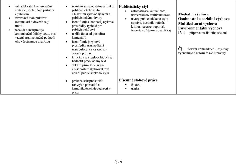 publicistický styl rozliší fakta od postojů a komentářů identifikuje jazykové prostředky masmediální manipulace, získá základy obrany proti ní kriticky čte i naslouchá, učí se hodnotit předkládaný