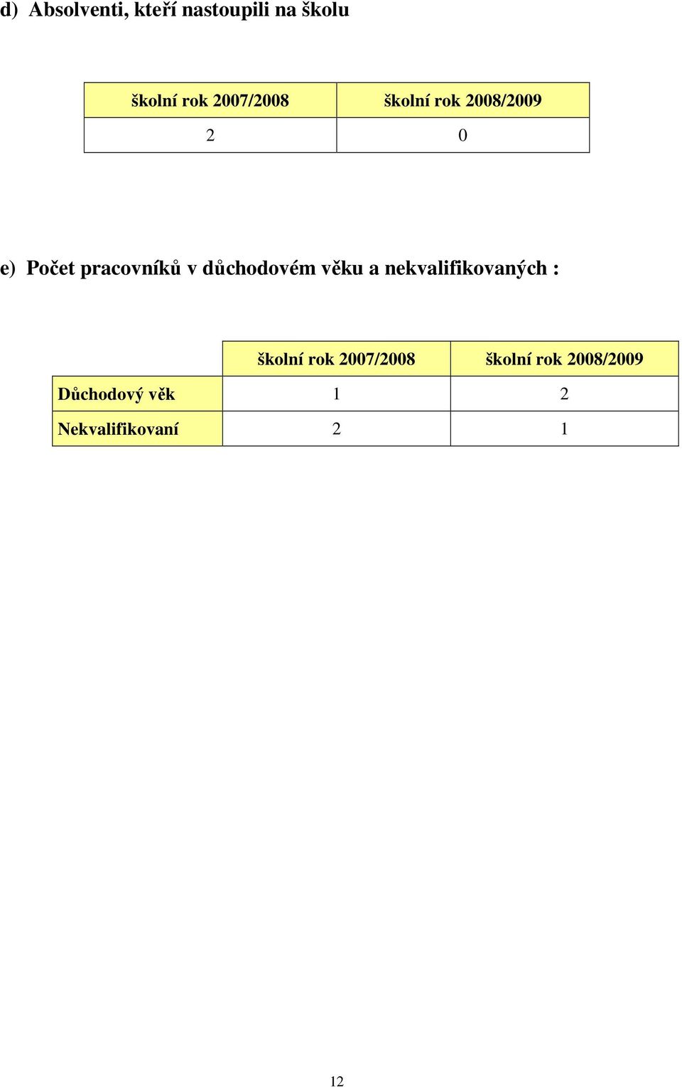 důchodovém věku a nekvalifikovaných : školní rok