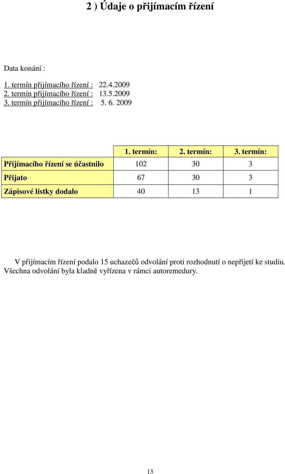 termín: Přijímacího řízení se účastnilo 102 30 3 Přijato 67 30 3 Zápisové lístky dodalo 40 13 1 V přijímacím