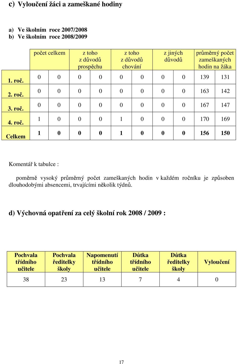 3. roč.