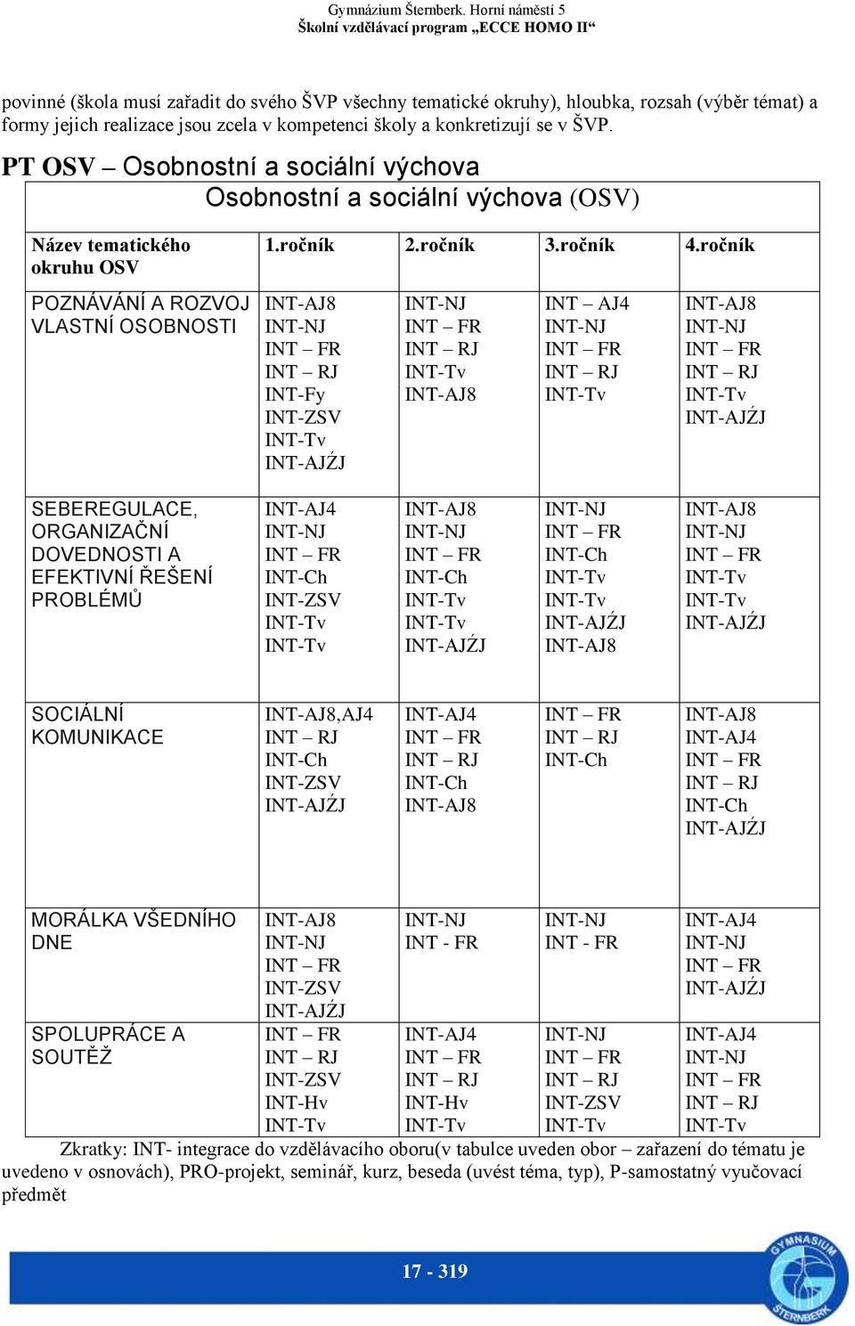 ročník POZNÁVÁNÍ A ROZVOJ VLASTNÍ OSOBNOSTI INT-AJ8 INT-NJ INT FR INT RJ INT-Fy INT-ZSV INT-Tv INT-AJŹJ INT-NJ INT FR INT RJ INT-Tv INT-AJ8 INT AJ4 INT-NJ INT FR INT RJ INT-Tv INT-AJ8 INT-NJ INT FR