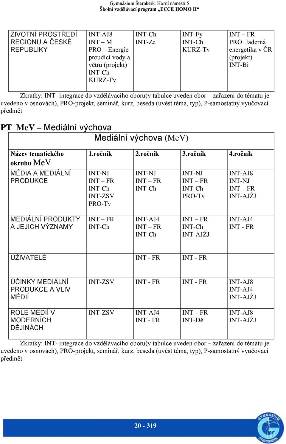 předmět PT MeV Mediální výchova Mediální výchova (MeV) Název tematického okruhu MeV MÉDIA A MEDIÁLNÍ PRODUKCE 1.ročník 2.ročník 3.ročník 4.