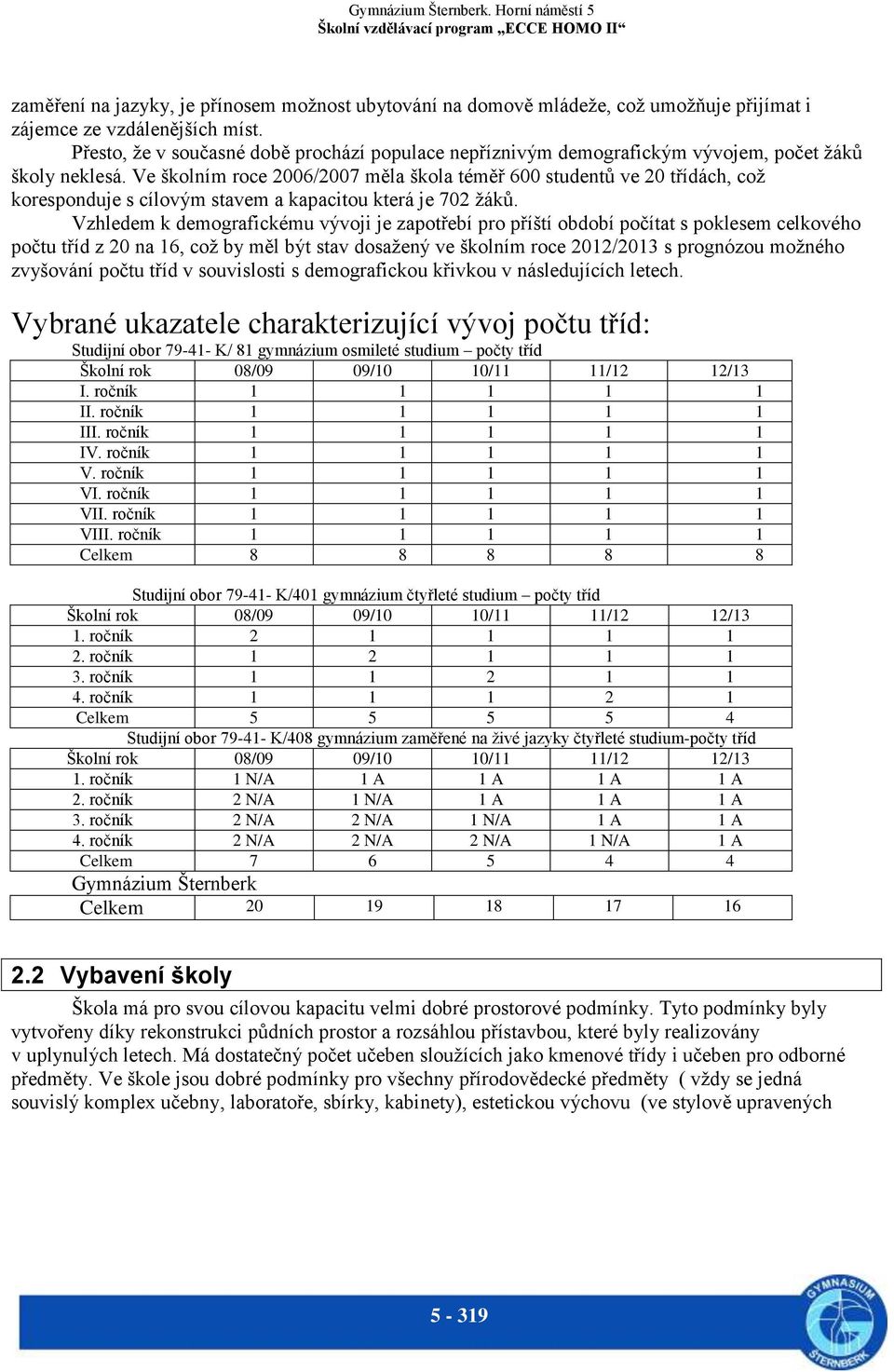 Ve školním roce 2006/2007 měla škola téměř 600 studentů ve 20 třídách, což koresponduje s cílovým stavem a kapacitou která je 702 žáků.