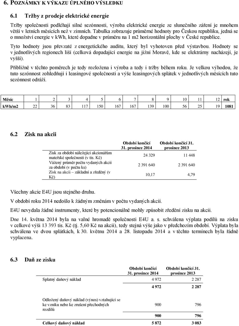 Tabulka zobrazuje průměrné hodnoty pro Českou republiku, jedná se o množství energie v kwh, které dopadne v průměru na 1 m2 horizontální plochy v České republice.