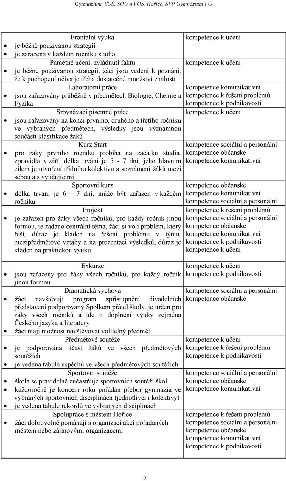 ročníku ve vybraných předmětech, výsledky jsou významnou součástí klasifikace žáků Kurz Start pro žáky prvního ročníku probíhá na začátku studia, zpravidla v září, délka trvání je 5-7 dní, jeho