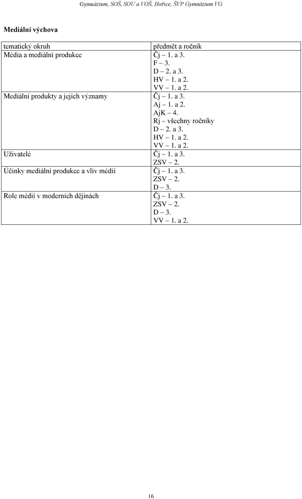 Rj všechny ročníky D 2. a 3. HV 1. a 2. VV 1. a 2. Uživatelé Čj 1. a 3. ZSV 2.