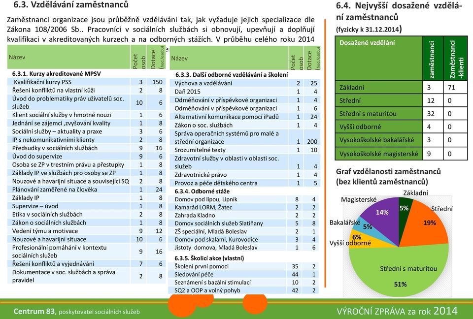 . Pracovníci v sociálních službách si obnovují, upevňují a doplňují kvalifikaci v akreditovaných kurzech a na odborných stážích.