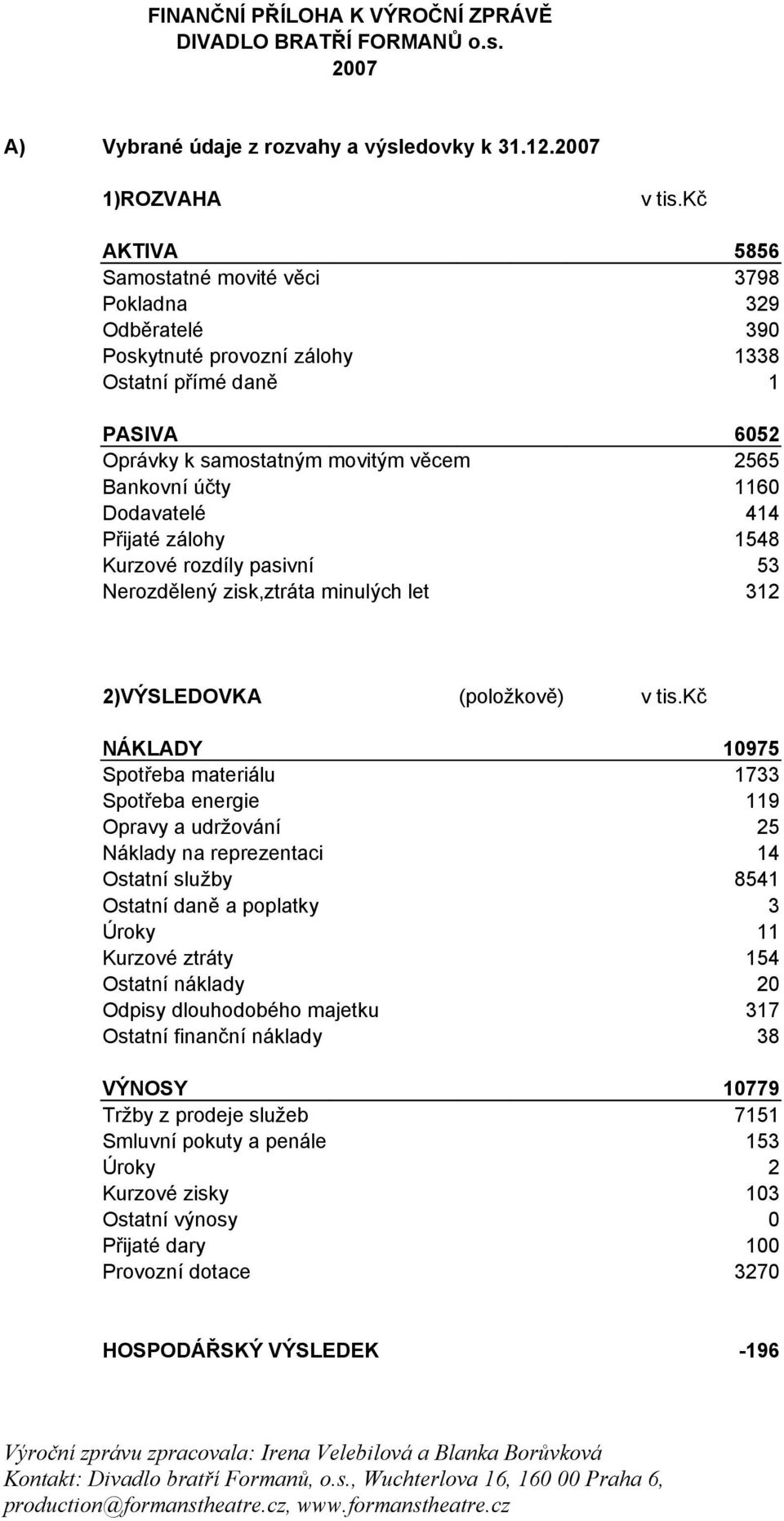 Dodavatelé 414 Přijaté zálohy 1548 Kurzové rozdíly pasivní 53 Nerozdělený zisk,ztráta minulých let 312 2)VÝSLEDOVKA (položkově) v tis.