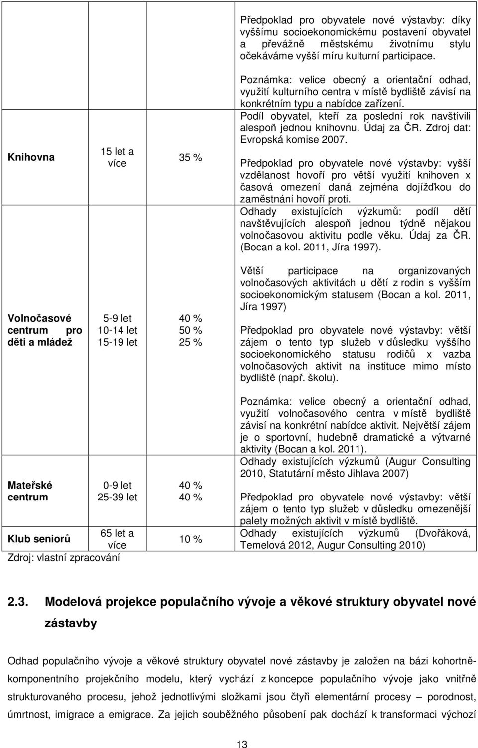 Podíl obyvatel, kteří za poslední rok navštívili alespoň jednou knihovnu. Údaj za ČR. Zdroj dat: Evropská komise 2007.