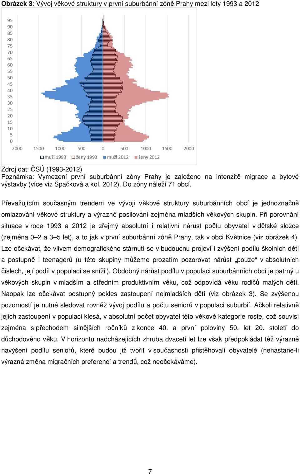 Převažujícím současným trendem ve vývoji věkové struktury suburbánních obcí je jednoznačně omlazování věkové struktury a výrazné posilování zejména mladších věkových skupin.