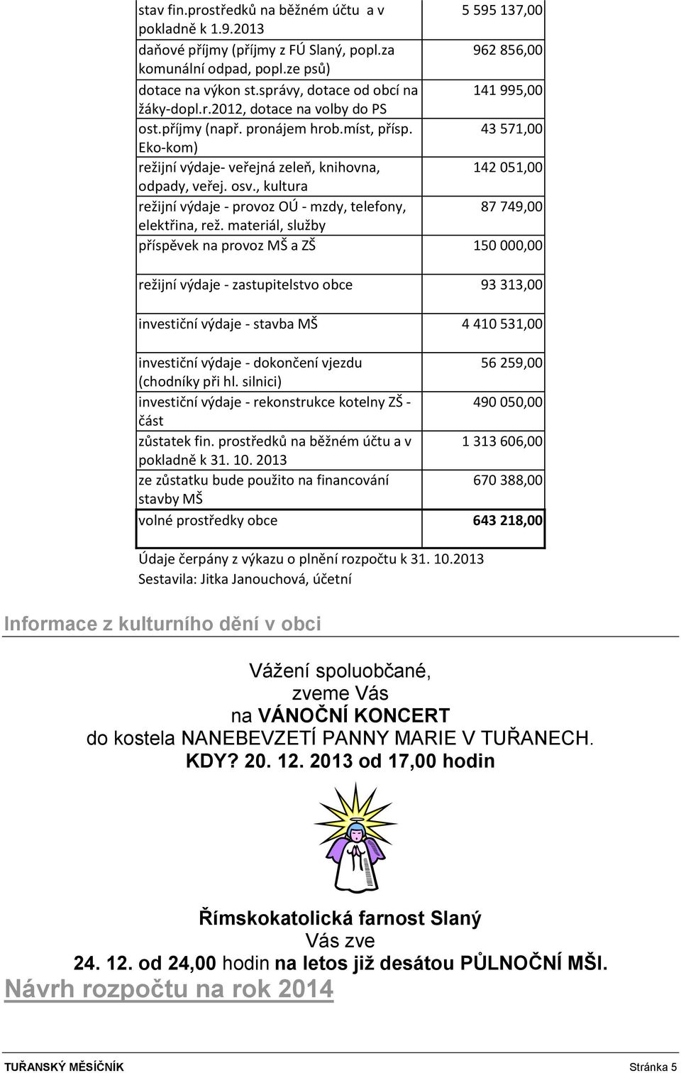 43 571,00 Eko-kom) režijní výdaje- veřejná zeleň, knihovna, 142 051,00 odpady, veřej. osv., kultura režijní výdaje - provoz OÚ - mzdy, telefony, 87 749,00 elektřina, rež.