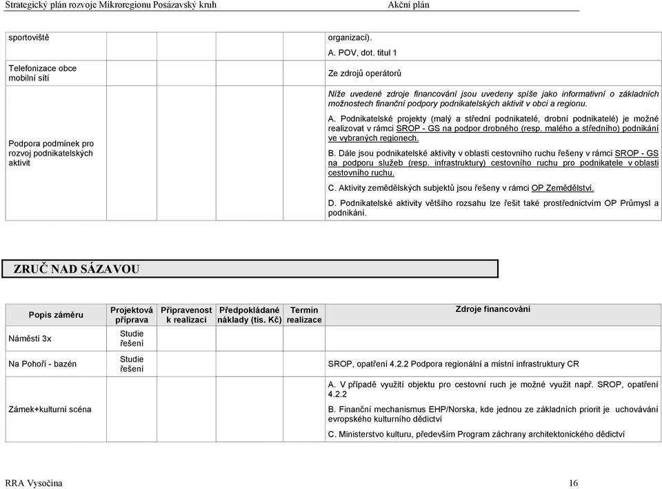 Podnikatelské projekty (malý a střední podnikatelé, drobní podnikatelé) je možné realizovat v rámci SROP - GS na podpor drobného (resp. malého a středního) podnikání ve vybraných regionech. B.