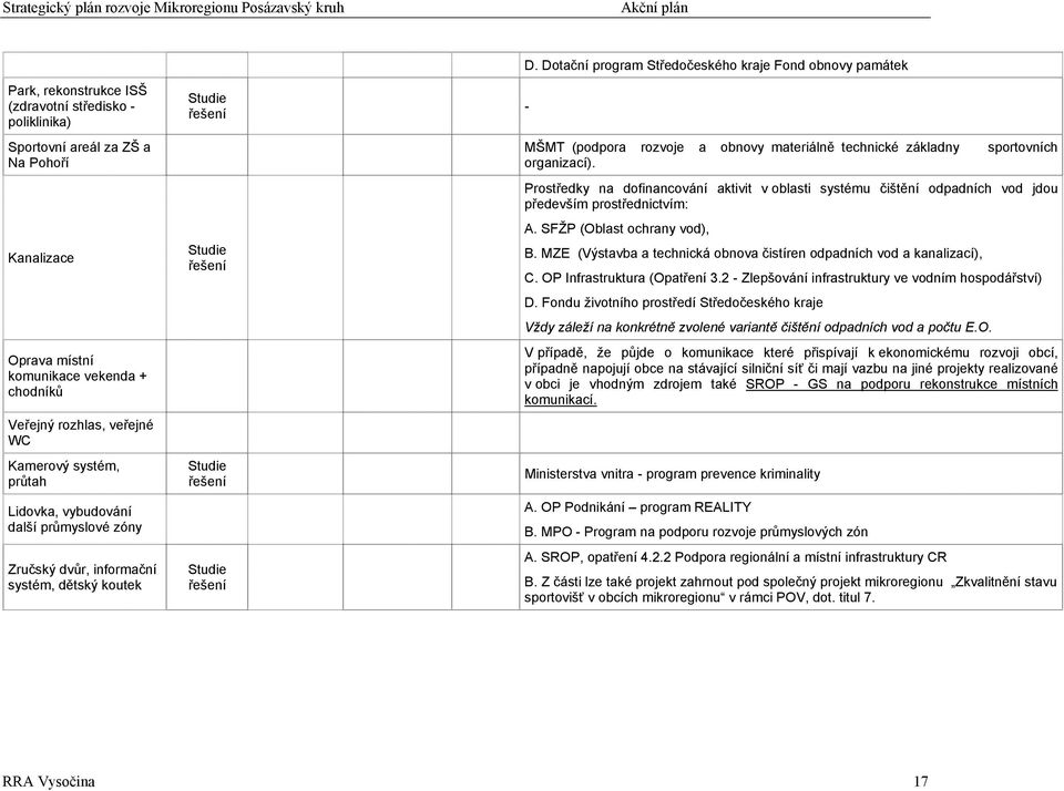 Dotační program Středočeského kraje Fond obnovy památek - MŠMT (podpora rozvoje a obnovy materiálně technické základny sportovních organizací).