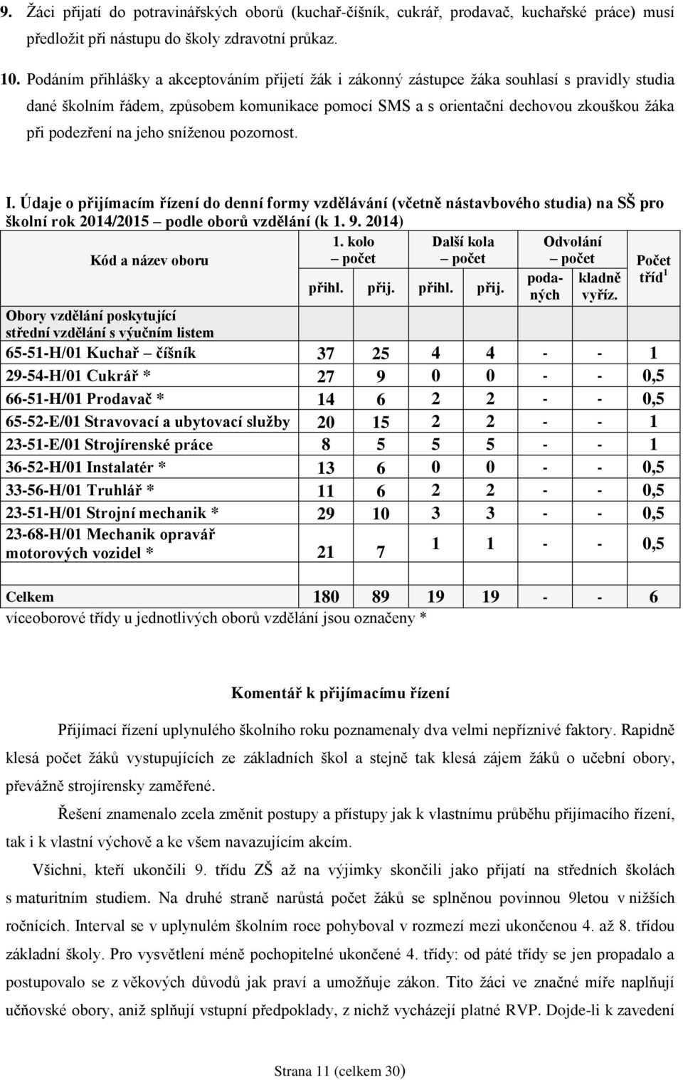 na jeho sníženou pozornost. I. Údaje o přijímacím řízení do denní formy vzdělávání (včetně nástavbového studia) na SŠ pro školní rok 2014/2015 podle oborů vzdělání (k 1. 9. 2014) Kód a název oboru 1.