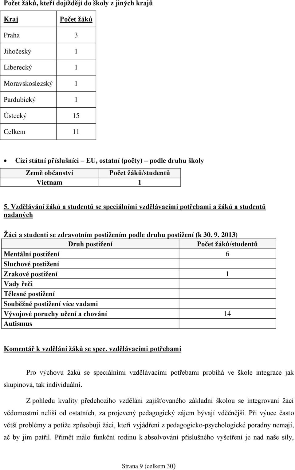 Vzdělávání žáků a studentů se speciálními vzdělávacími potřebami a žáků a studentů nadaných Žáci a studenti se zdravotním postižením podle druhu postižení (k 30. 9.