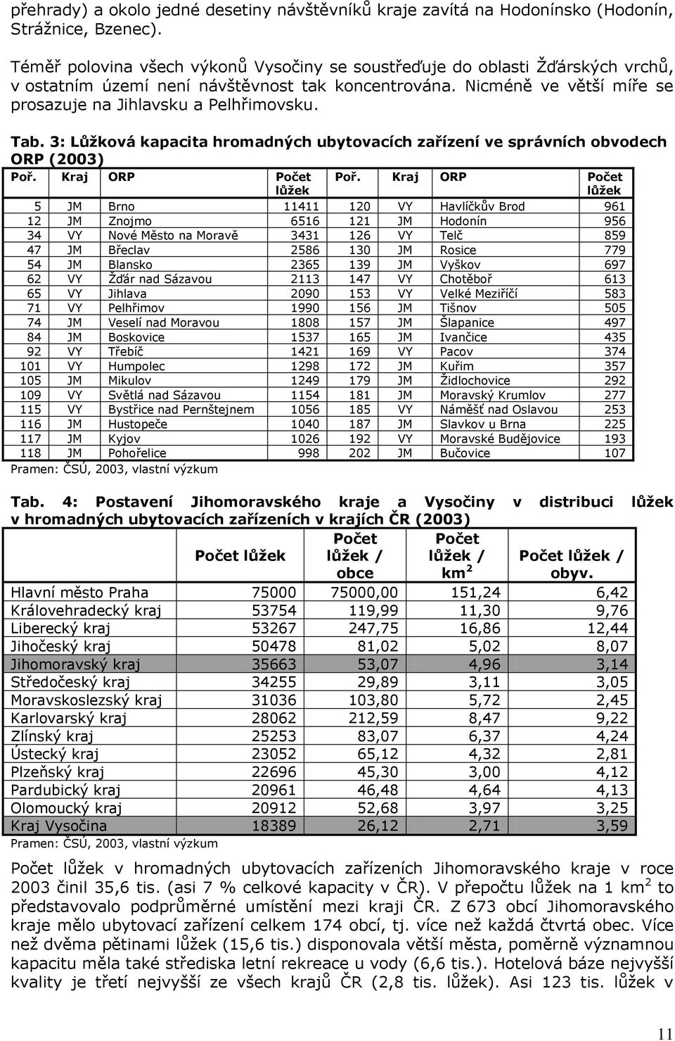 Tab. 3: Lůžková kapacita hromadných ubytovacích zařízení ve správních obvodech ORP (2003) Poř. Kraj ORP Počet lůžek Poř.