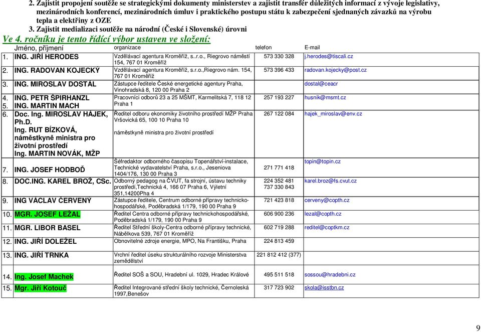 roníku je tento ídící výbor ustaven ve složení: Jméno, píjmení organizace telefon E-mail 1. ING. JIÍ HERODES Vzdlávací agentura Kromíž, s..r.o., Riegrovo námstí 154, 767 01 Kromíž 2. ING. RADOVAN KOJECKÝ Vzdlávací agentura Kromíž, s.