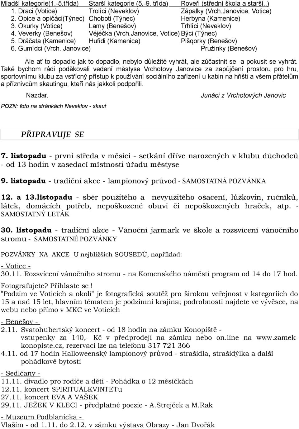 Dráčata (Kamenice) Hufidi (Kamenice) Pišqorky (Benešov) 6. Gumídci (Vrch. Janovice) Pružinky (Benešov) Ale ať to dopadlo jak to dopadlo, nebylo důležité vyhrát, ale zúčastnit se a pokusit se vyhrát.