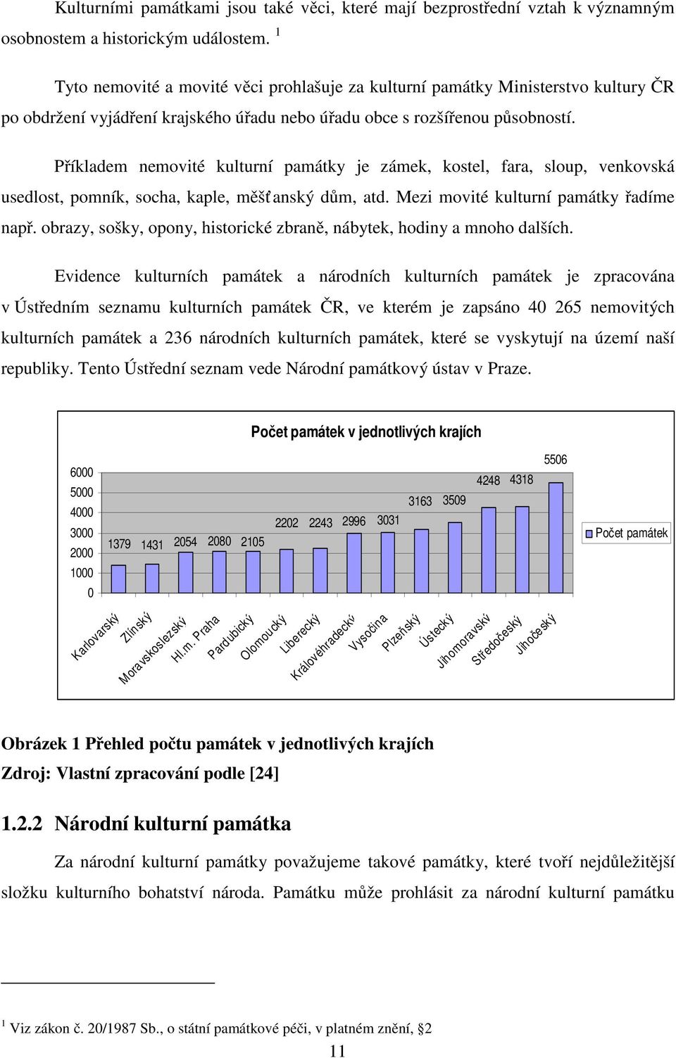 Příkladem nemovité kulturní památky je zámek, kostel, fara, sloup, venkovská usedlost, pomník, socha, kaple, měšť anský dům, atd. Mezi movité kulturní památky řadíme např.