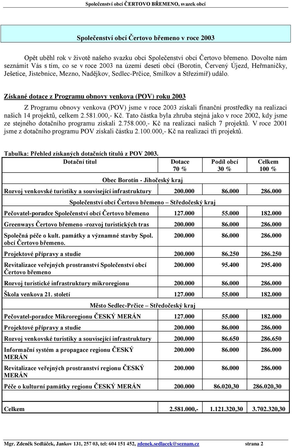 Získané dotace z Programu obnovy venkova (POV) roku 2003 Z Programu obnovy venkova (POV) jsme v roce 2003 získali finanční prostředky na realizaci našich 14 projektů, celkem 2.581.000,- Kč.