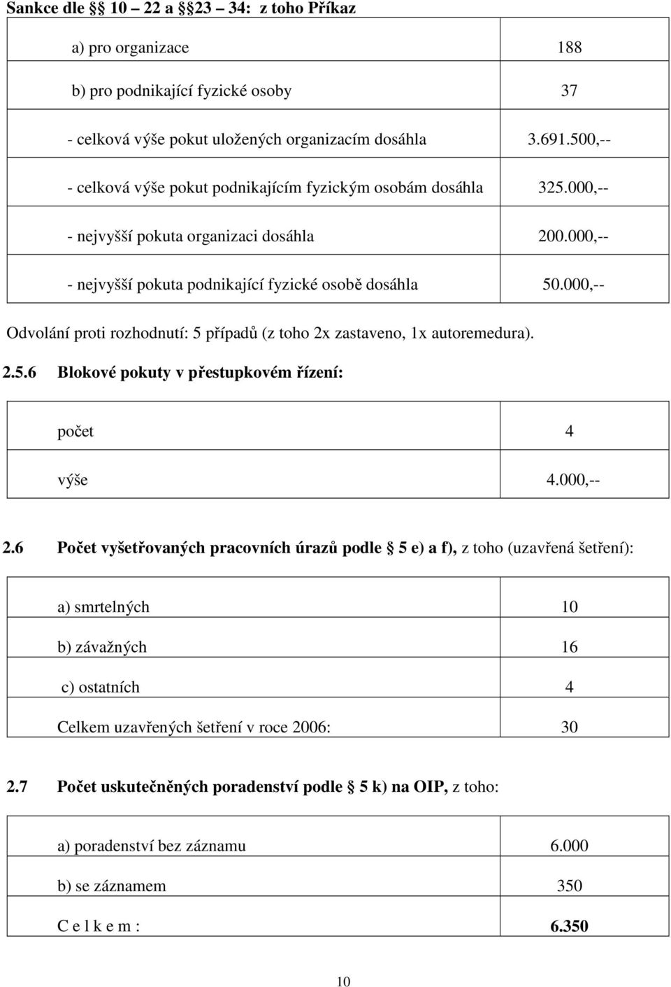 000,-- Odvolání proti rozhodnutí: 5 případů (z toho 2x zastaveno, 1x autoremedura). 2.5.6 Blokové pokuty v přestupkovém řízení: počet 4 výše 4.000,-- 2.