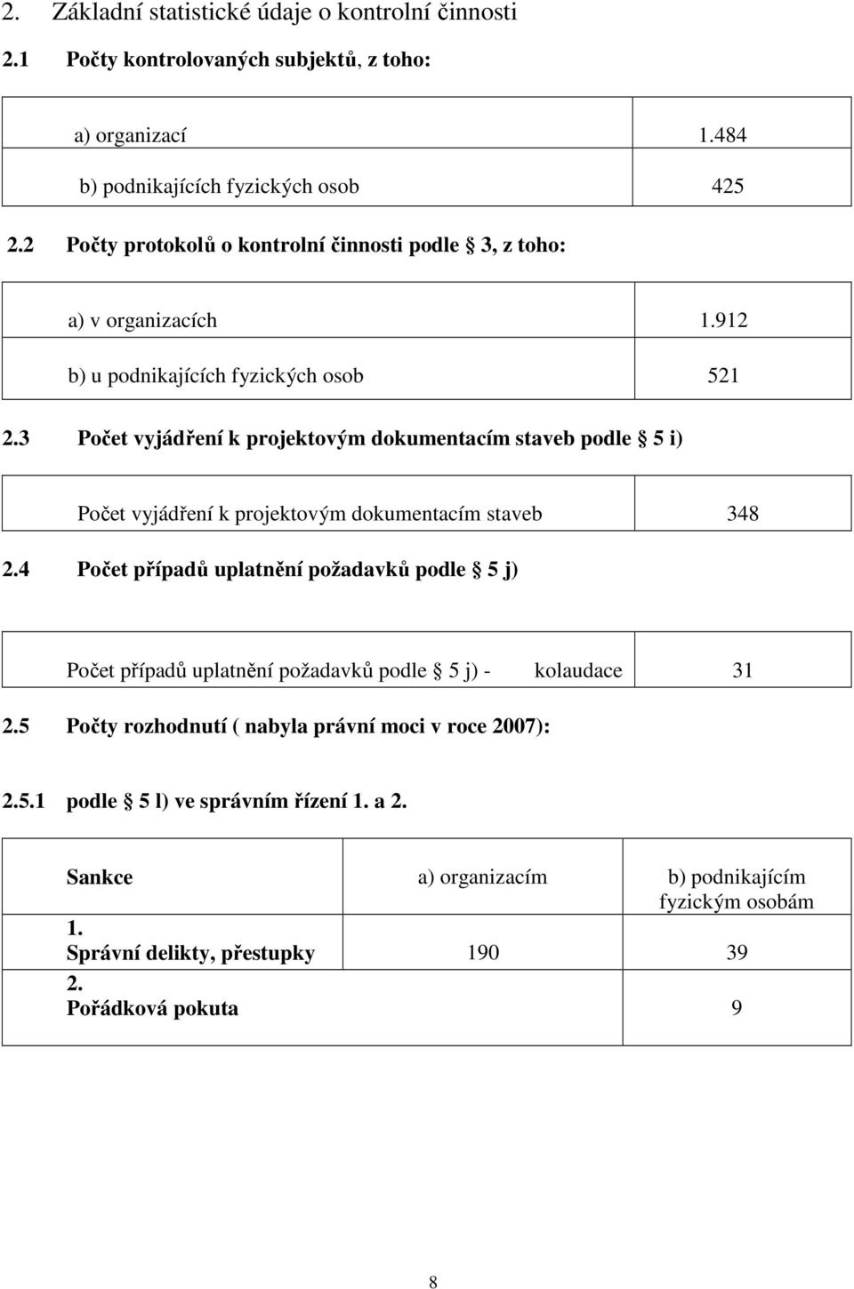 3 Počet vyjádření k projektovým dokumentacím staveb podle 5 i) Počet vyjádření k projektovým dokumentacím staveb 348 2.