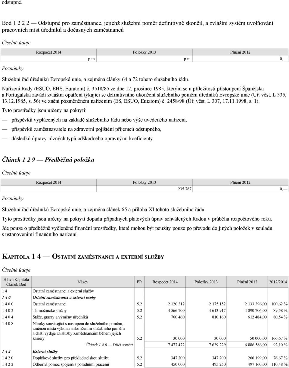 zejména články 64 a 72 tohoto služebního řádu. Nařízení Rady (ESUO, EHS, Euratom) č. 3518/85 ze dne 12.