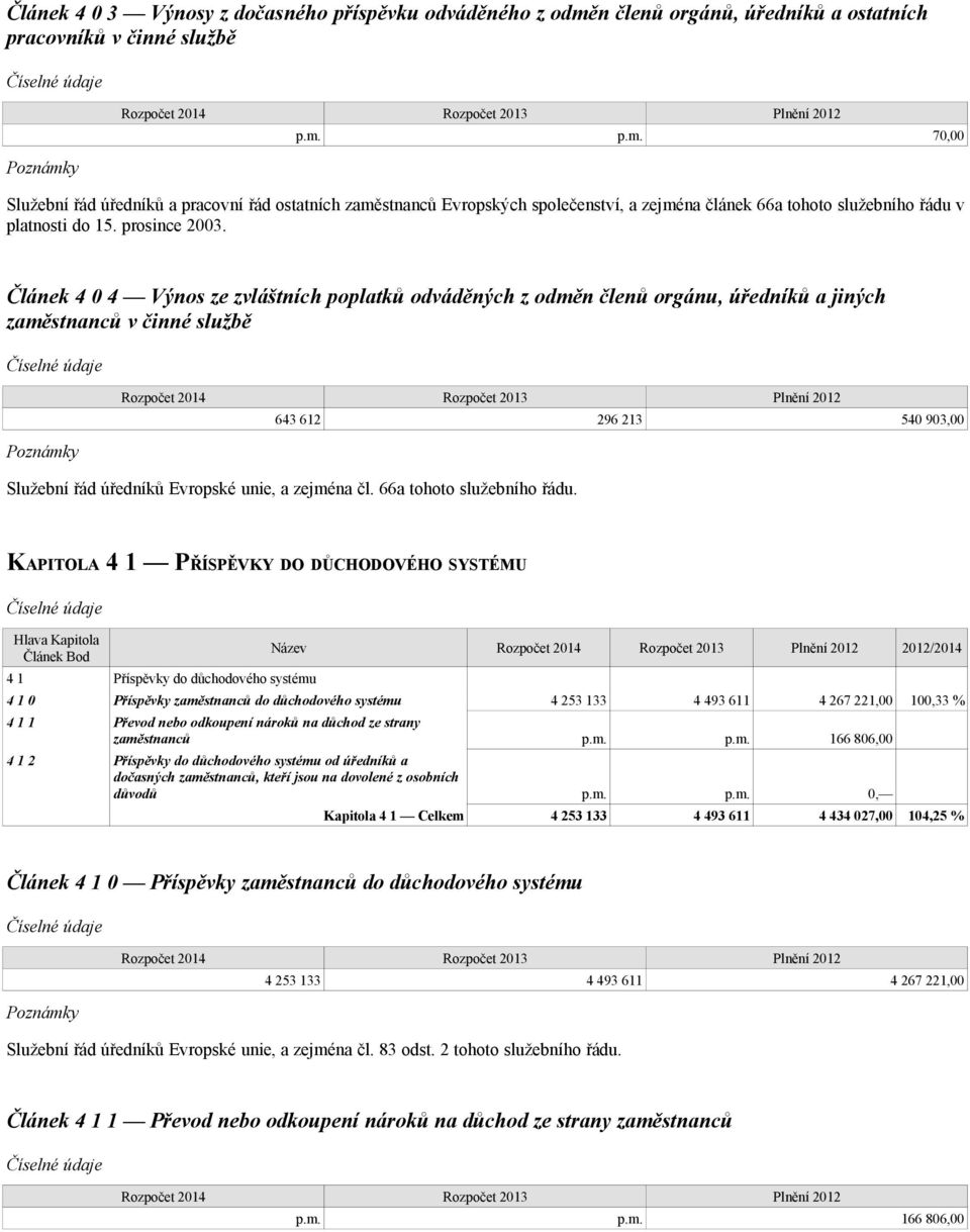 p.m. 70,00 Služební řád úředníků a pracovní řád ostatních zaměstnanců Evropských společenství, a zejména článek 66a tohoto služebního řádu v platnosti do 15. prosince 2003.